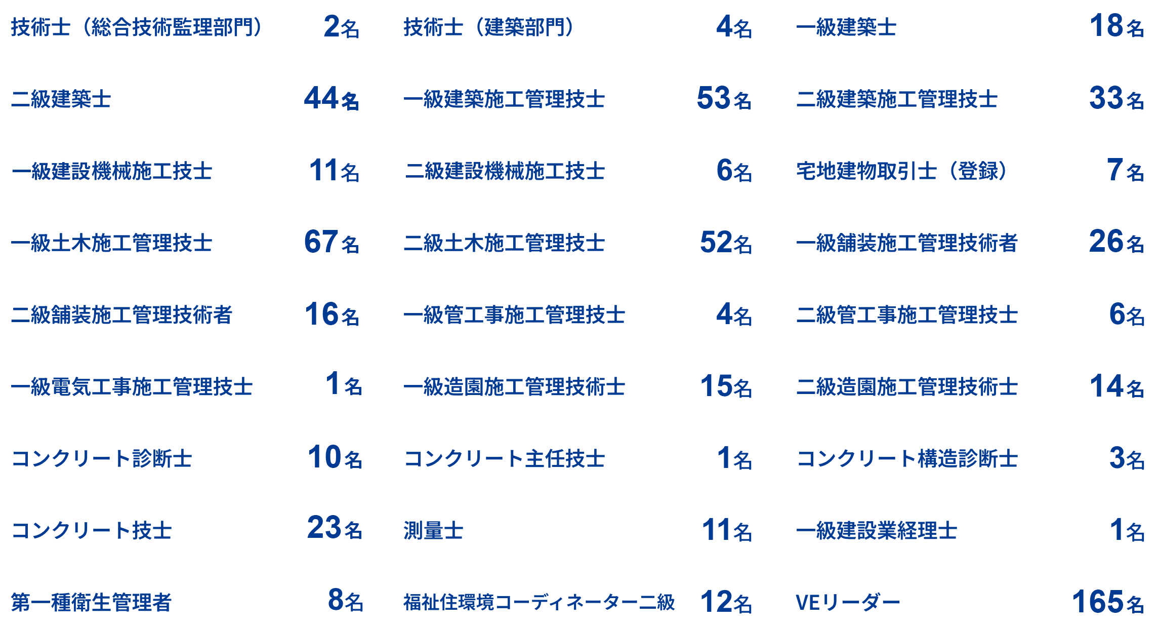 社員の保有資格一覧