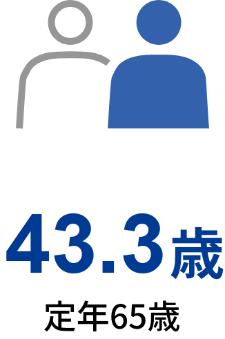 43.7歳(定年65歳)