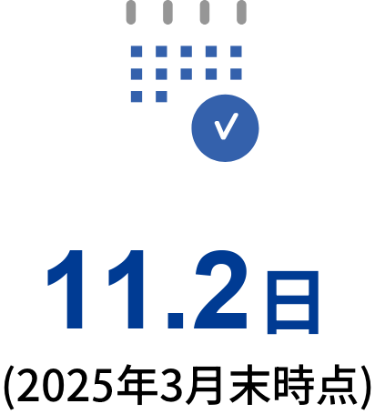 9.8日(2023年3月末時点)